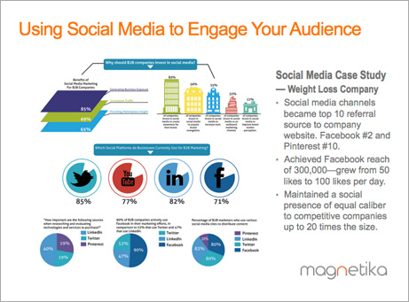 Magnetika_Social_Media_Strategy